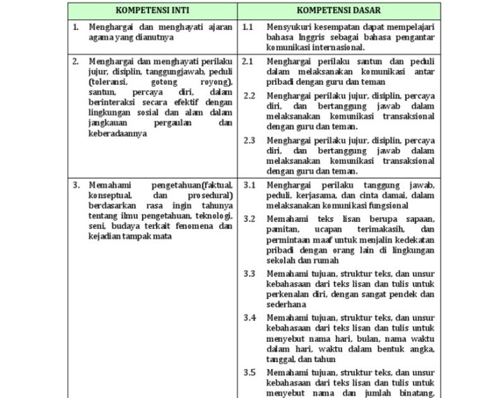 kd bahasa indonesia kelas 5 terbaru