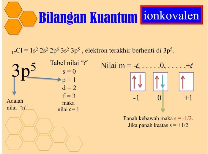 bilangan kuantum keempat soal atom elektron terakhir brainly