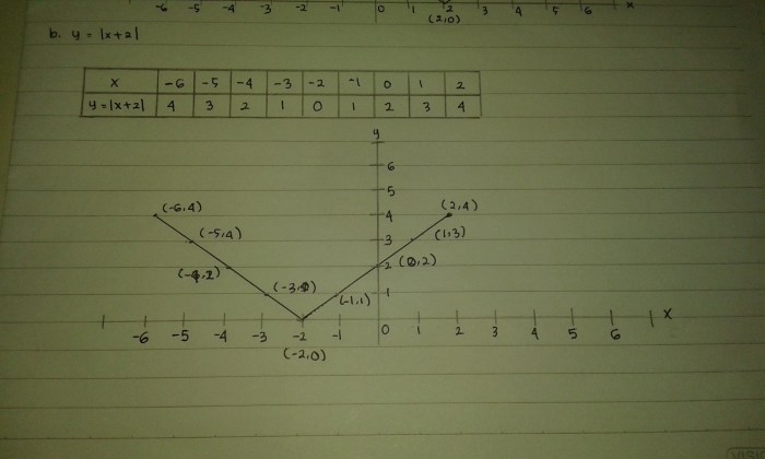 grafik fungsi nilai mutlak terbaru