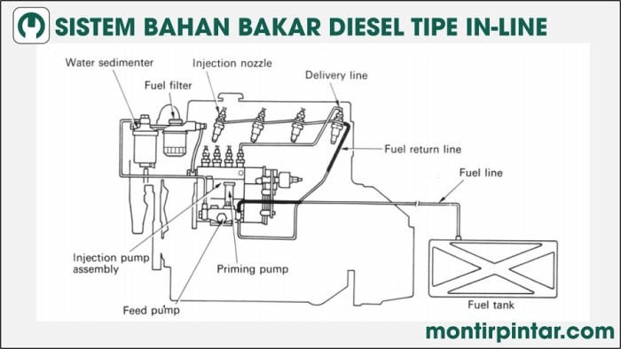 tak mesin langkah kerja bakar prinsip bensin pembakaran sistem perbedaan kompresi pada fastnlow siklus proses 2tak udara silinder masuk saluran