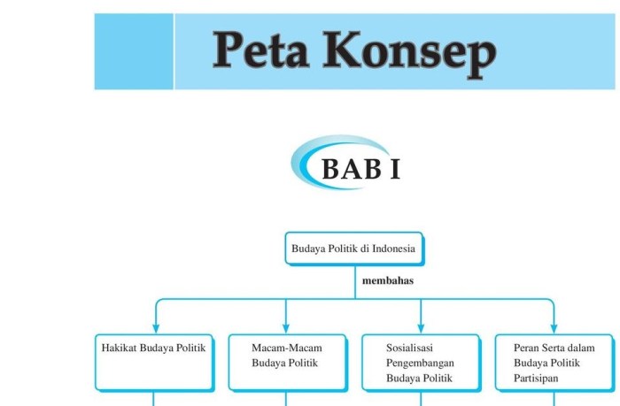 peta konsep mutasi kelas 12 terbaru