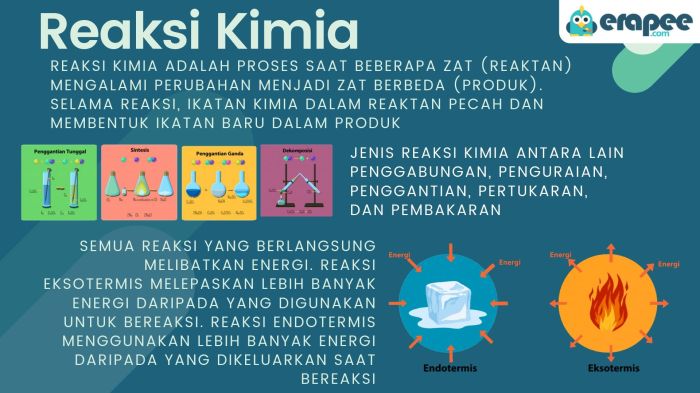 dasar teori reaksi kimia terbaru