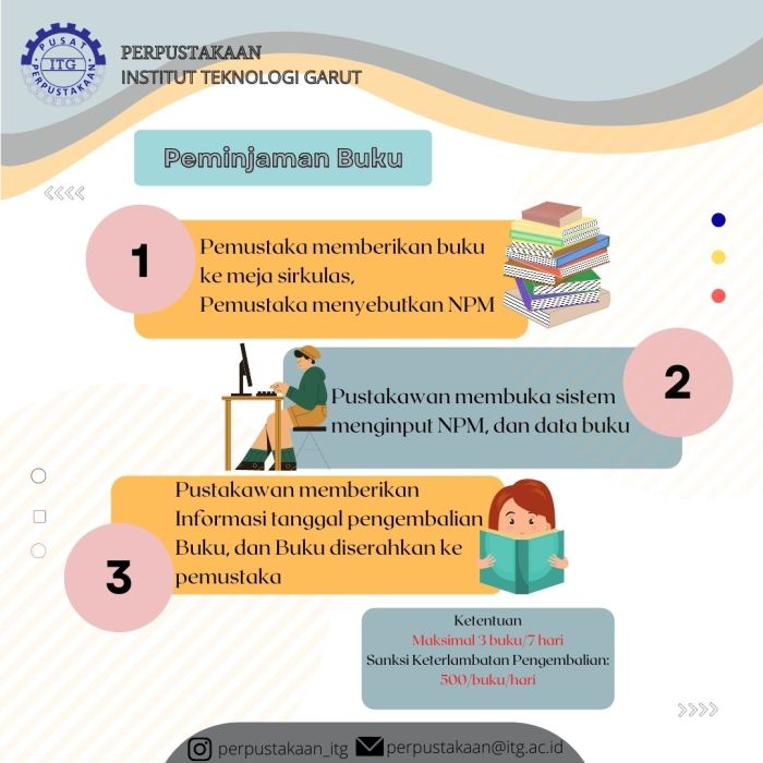 perpustakaan peminjaman layanan alur buku tatanan madiunkota dinas kearsipan katalog opac langkah