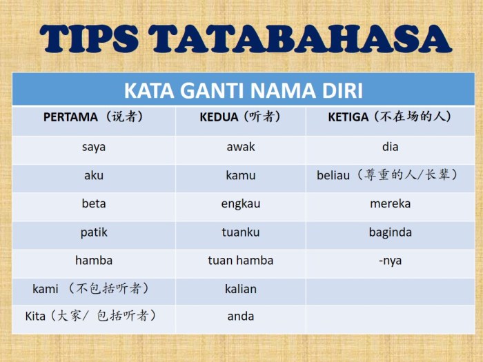 kata kerja kedua dari have