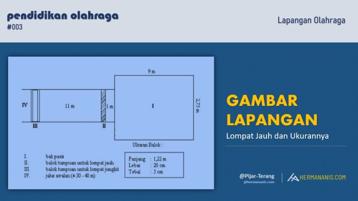 gambar dan ukuran lapangan lompat jauh