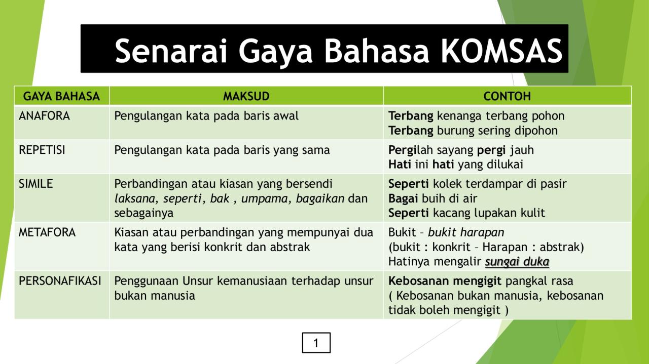 pengertian gaya bahasa dalam cerpen terbaru