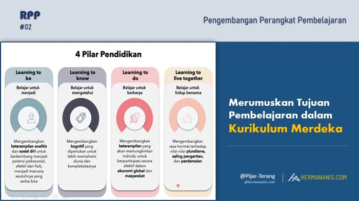 Tujuan dan fungsi perencanaan pembelajaran