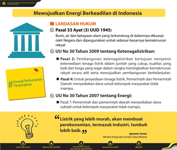 contoh kebijakan tarif di indonesia