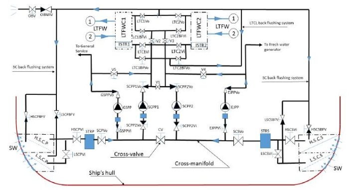 sebutkan kelebihan sistem pendingin air