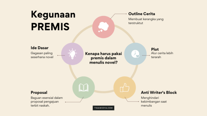 premis dalam film adalah