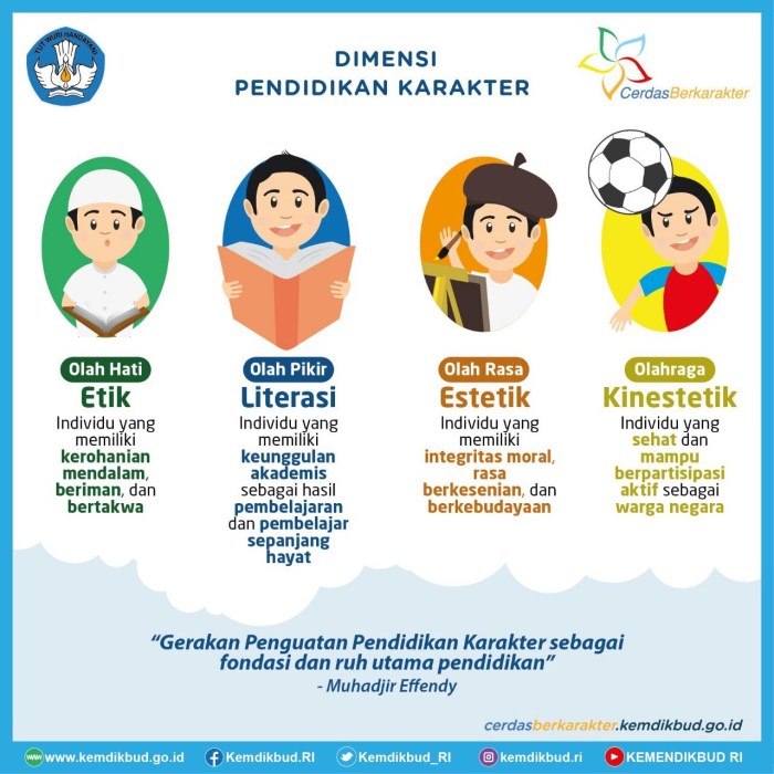 ruang lingkup pendidikan karakter