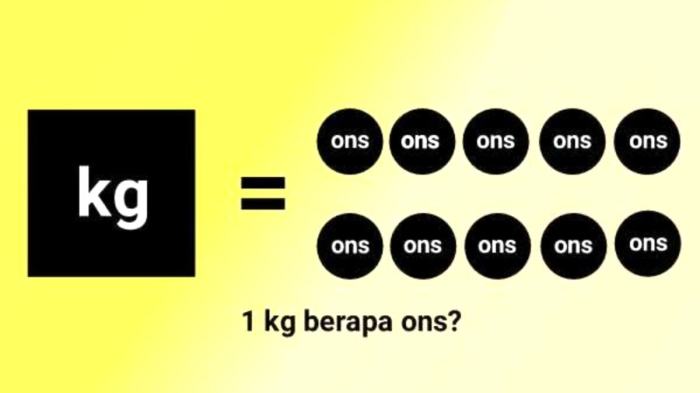 seperempat sama dengan berapa ons terbaru