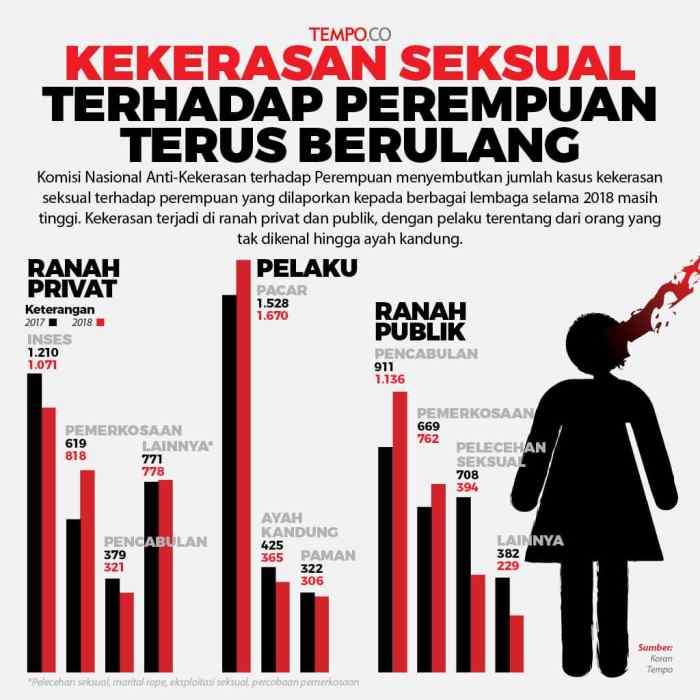 pertanyaan tentang kasus korupsi terbaru