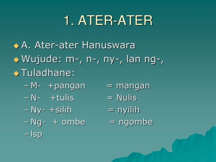 ater ater anuswara yaiku terbaru