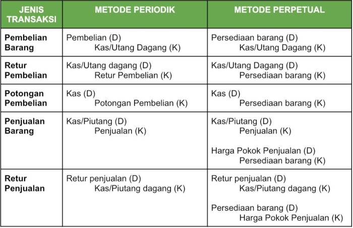 periodik unsur perkembangan sifat