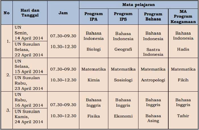 mata pelajaran sma jurusan ips