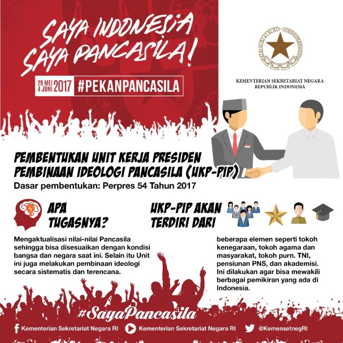 kelebihan dan kekurangan pancasila