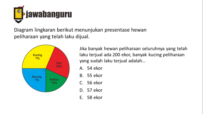 lingkaran soal perbandingan dalam teori rumus sumber caraharian siswa bentuk