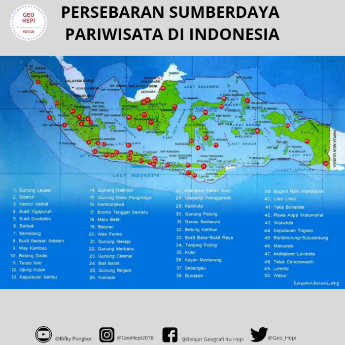 potensi sumber daya alam sumatera utara terbaru