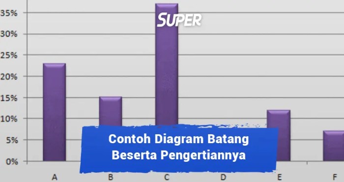 diagram batang berat badan terbaru