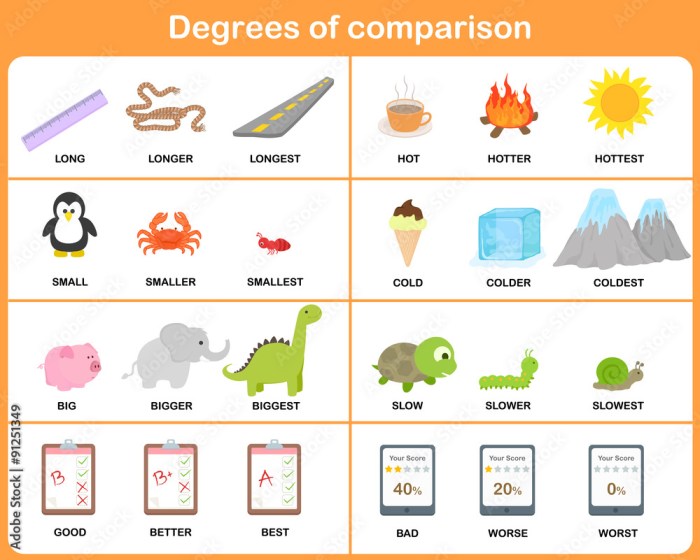 kalimat englishcoo comparative superlative yaitu adjective beserta artinya lengkap