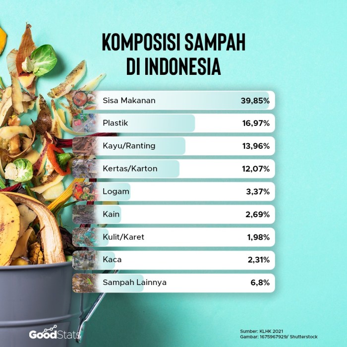 data komposisi pangan indonesia terbaru