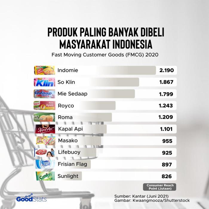 produk inggris di indonesia terbaru