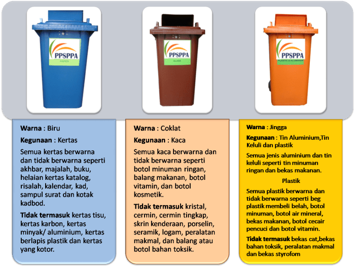 warna tong sampah dan fungsinya