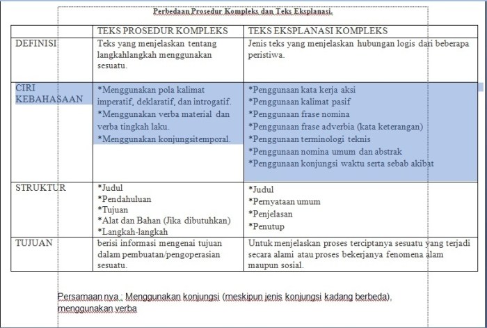 perbedaan sistem dan prosedur