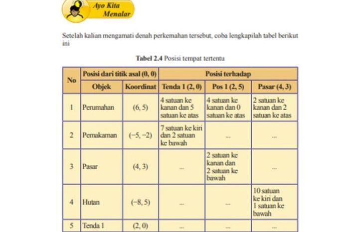 tabel 2.4 posisi tempat tertentu