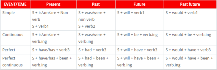 bahasa inggris panjang lebar tinggi