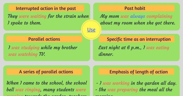 soal past continuous tense essay terbaru