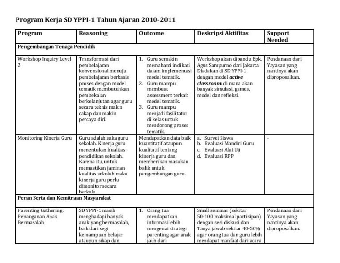 Contoh program kerja kewirausahaan sekolah