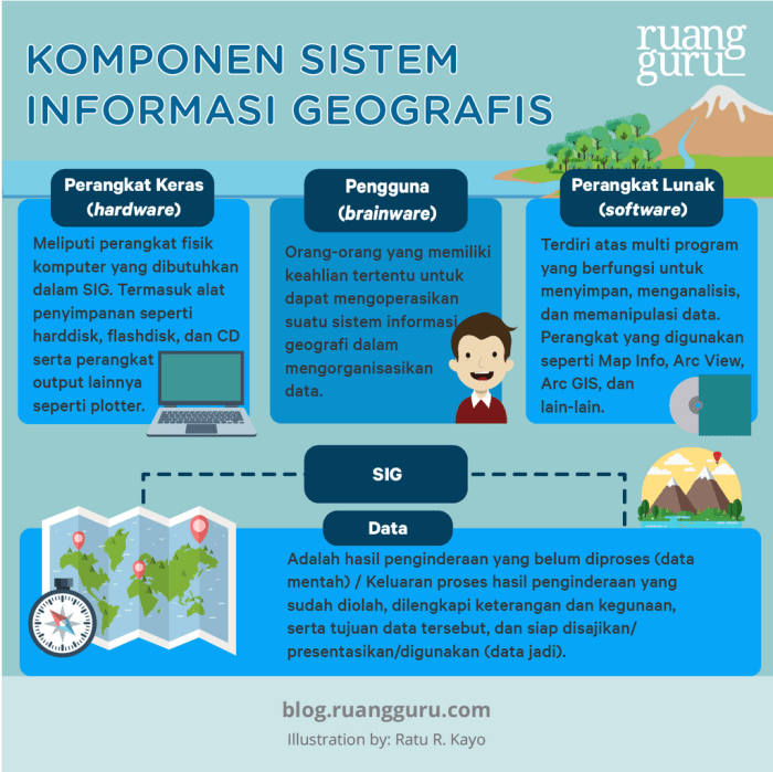 materi geografi kelas 12 terbaru