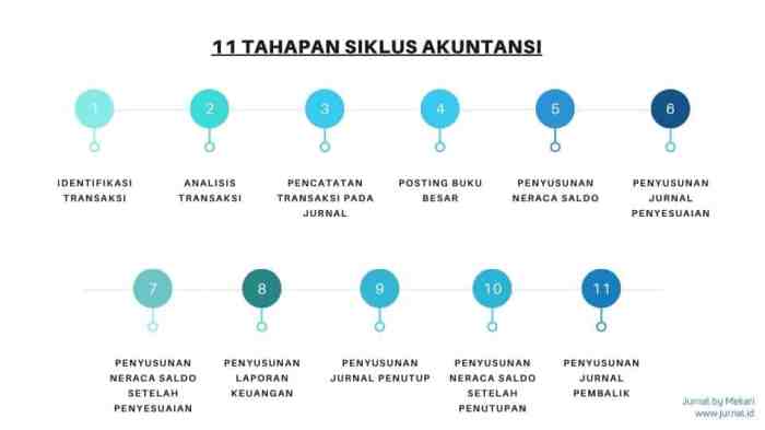 neraca perusahaan dagang usaha laporan keuangan modal akhir rugi laba akuntansi jurnal perubahan kas bulan jasa tiap buku dasar konstruksi