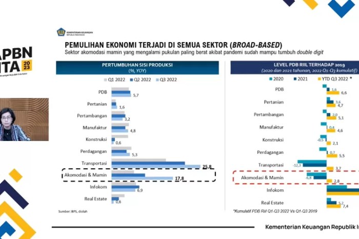 contoh soal apbn dan apbd