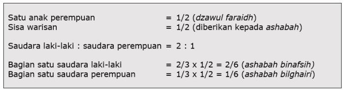 contoh soal pembagian harta warisan