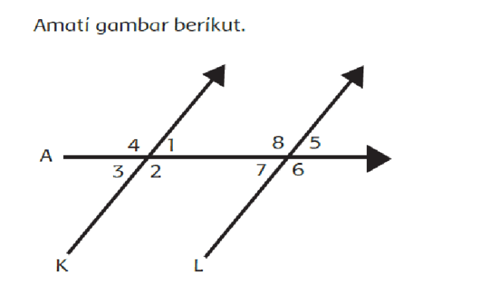 besar sudut x dari gambar berikut adalah