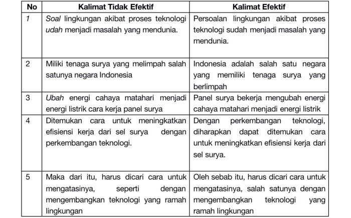 contoh kalimat menggunakan kata teknologi