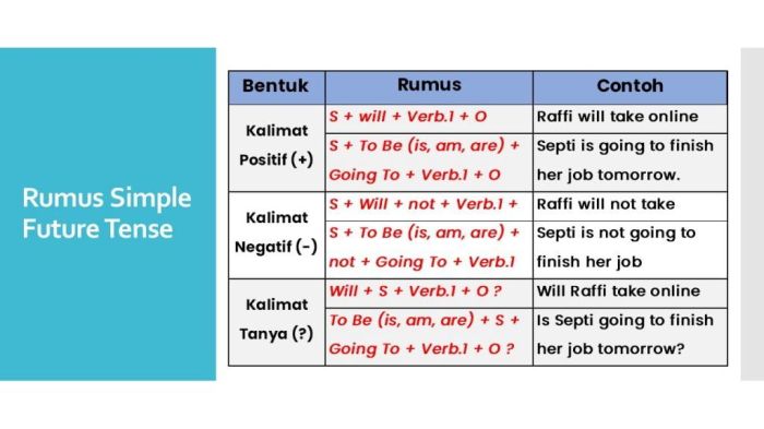 bahasa inggris rumus matematika