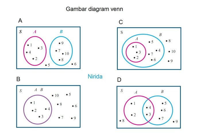 contoh gambar diagram venn terbaru