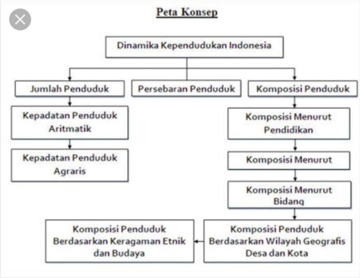 konsep dasar ilmu pendidikan