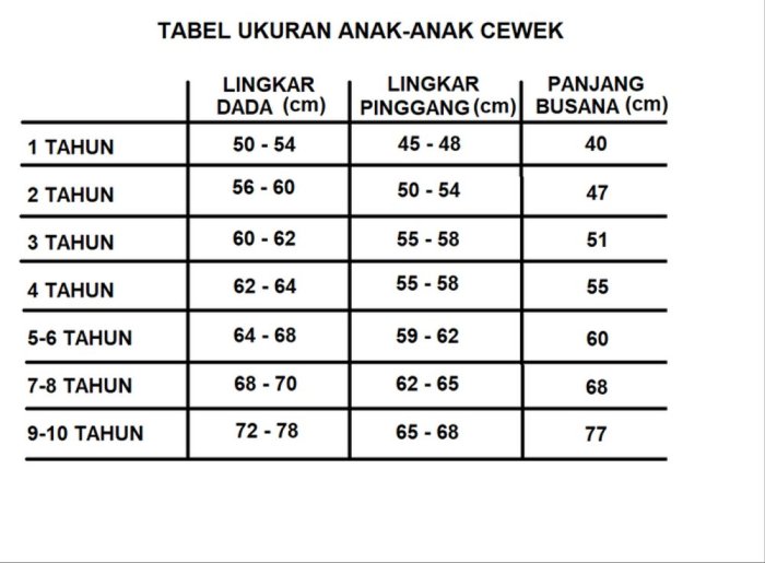 ukuran baju m untuk anak umur berapa