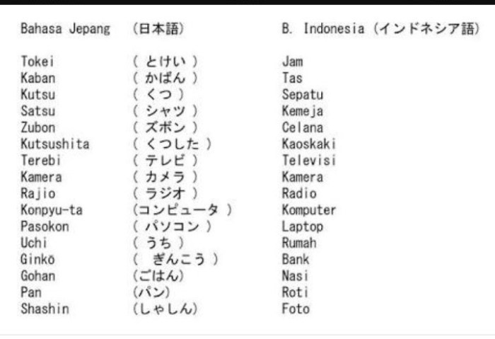 mama dalam bahasa jepang terbaru