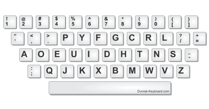 qwerty perkembangannya huruf alasan