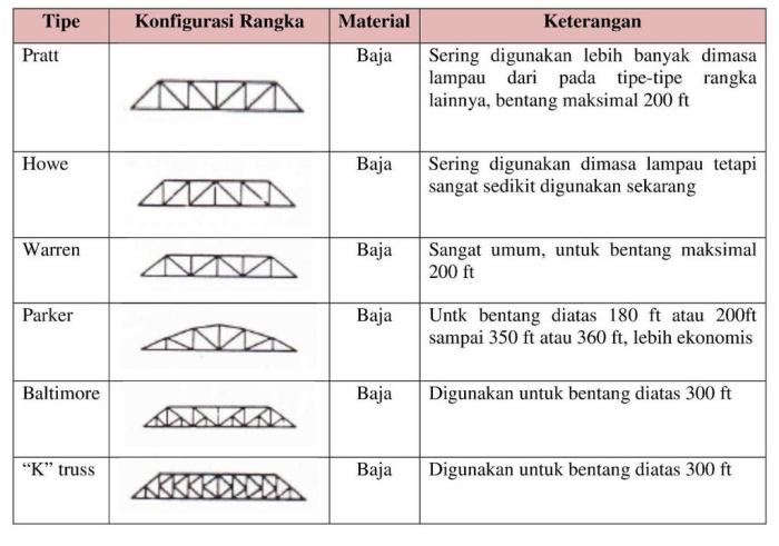 elemen struktur bangunan kolom pembangunan balok hdesignideas sumber