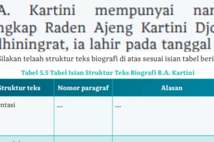 struktur biografi ra kartini