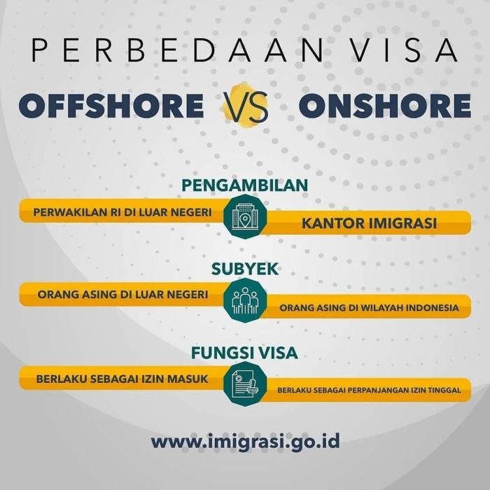 perbedaan onshore dan offshore terbaru