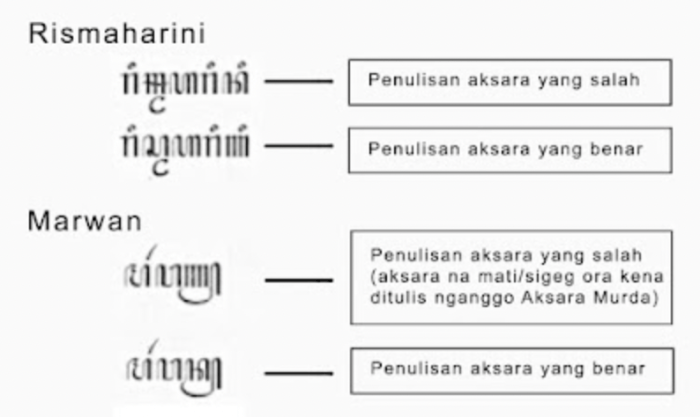 contoh kalimat aksara murda brainly