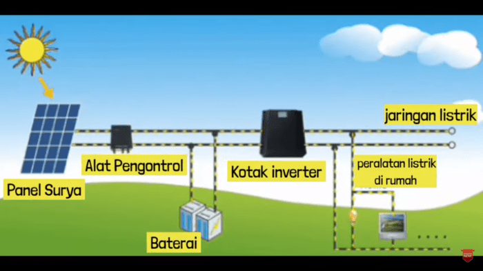 skema cara kerja panel surya terbaru